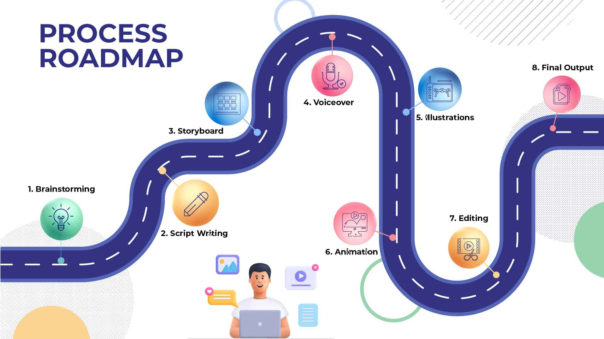 animation roadmap