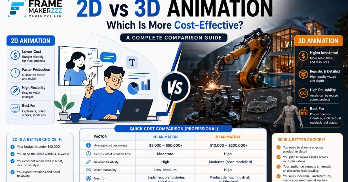 Is 3D Animation Cheaper Than 2D A Honest Cost Breakdown